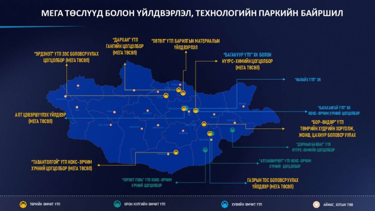 Өнөөдрийн Засгийн газрын хуралдаанд Аж үйлдвэр, эрдэс баялгийн сайд Ц.Туваан Боловсруулах үйлдвэрүүдийн судалгаа, байршлын талаарх танилцуулга болон Аж үйлдвэржилтийн үндэсний хороо байгуулах асуудлаар танилцуулж, шийдвэрлүүллээ