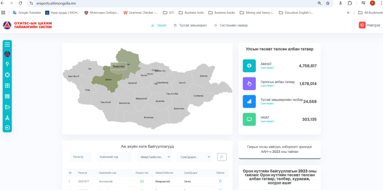 Ашигт малтмал, газрын тосны тусгай зөвшөөрөл эзэмшигч компаниудын анхааралд. ОҮИТБС-ын 2024 оны тайлангаа 2025 оны 03 сарын 31 дотор өгнө үү.